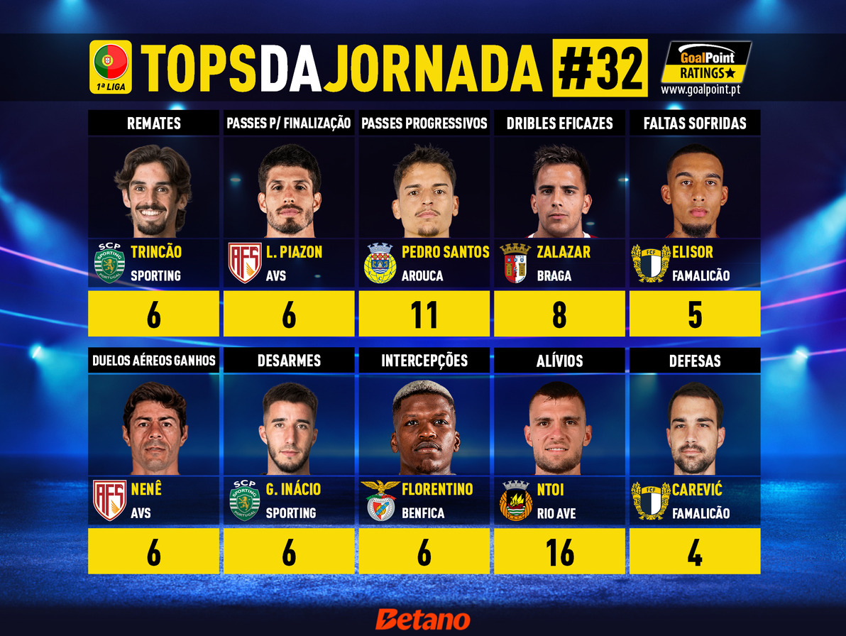 GoalPoint-Tops-Jornada-32-Primeira-Liga-202425-infog