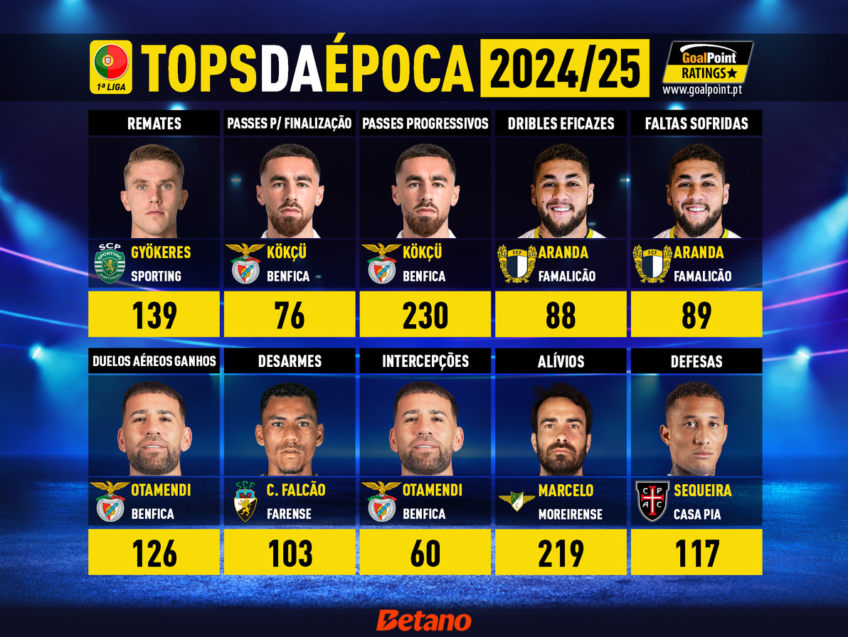 GoalPoint-Tops-Primeira-Liga-202425-infog