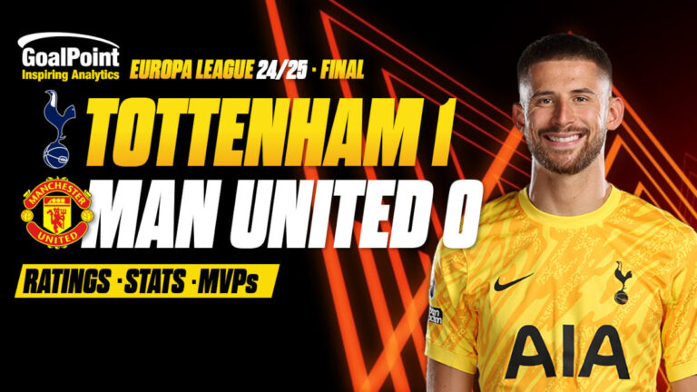 GoalPoint-Tottenham-Manchester-United-UEL-202425