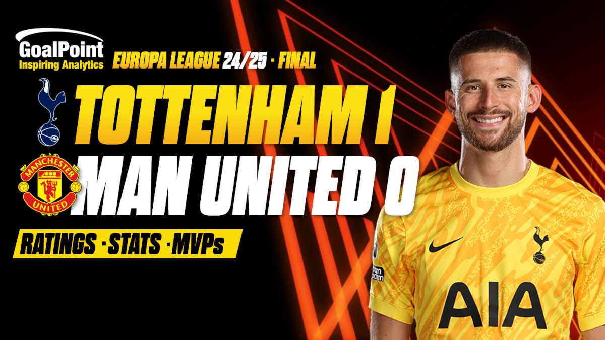 GoalPoint-Tottenham-Manchester-United-UEL-202425