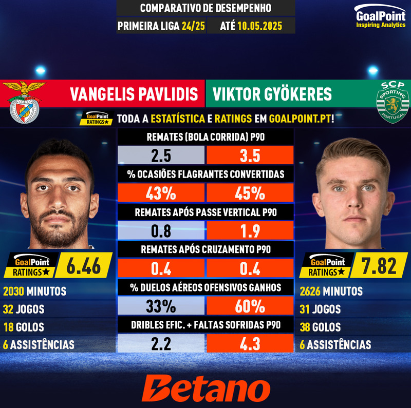 GoalPoint-Vangelis_Pavlidis_2024_vs_Viktor_Gyökeres_2024-infog