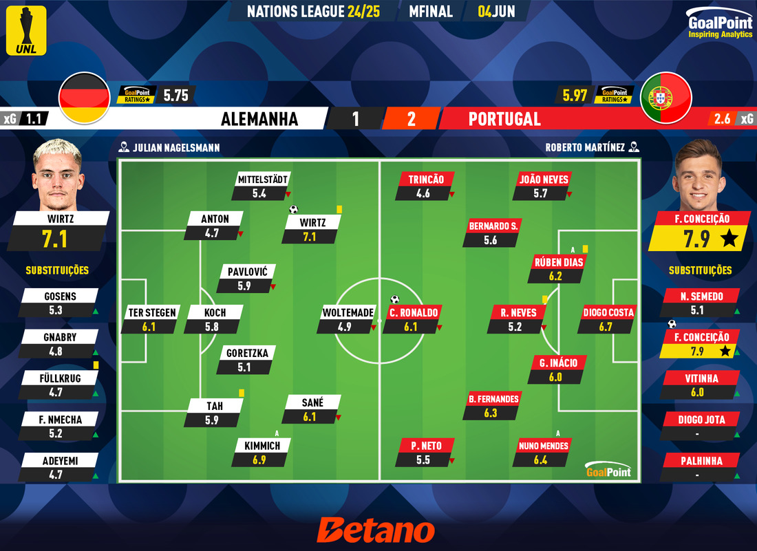 GoalPoint-2025-06-04-Germany-Portugal-UEFA-Nations-League-2024-Ratings