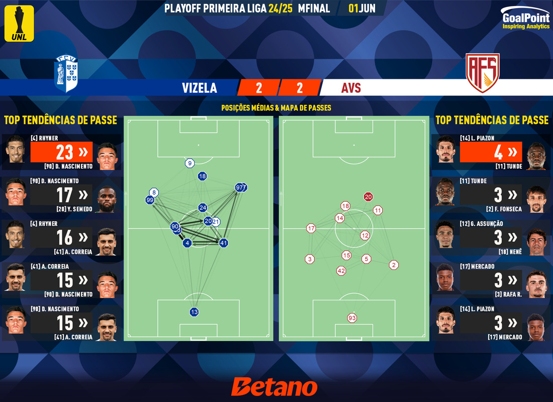 GoalPoint-2025-06-04-Germany-Portugal-UEFA-Nations-League-2024-pass-network