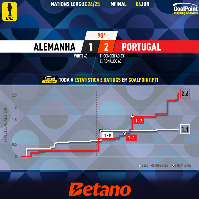 GoalPoint-2025-06-04-Germany-Portugal-UEFA-Nations-League-2024-xG