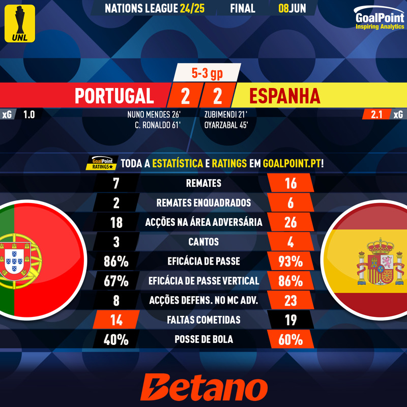 GoalPoint-2025-06-08-Portugal-Spain-UEFA-Nations-League-2024-90m
