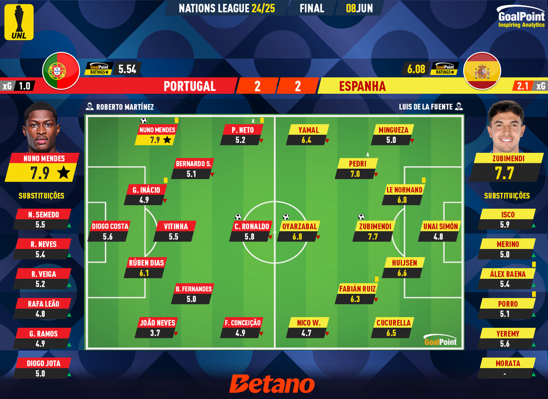 GoalPoint-2025-06-08-Portugal-Spain-UEFA-Nations-League-2024-Ratings