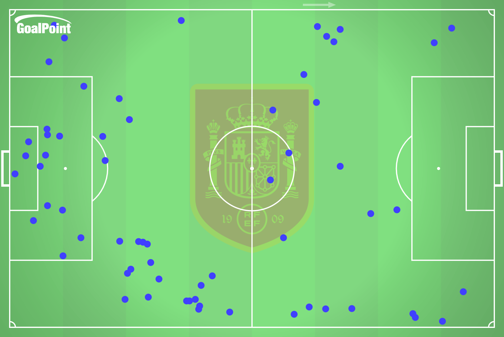 GoalPoint-2025-06-08-Portugal-v-Spain-AWAY-defensive-actions-default-point