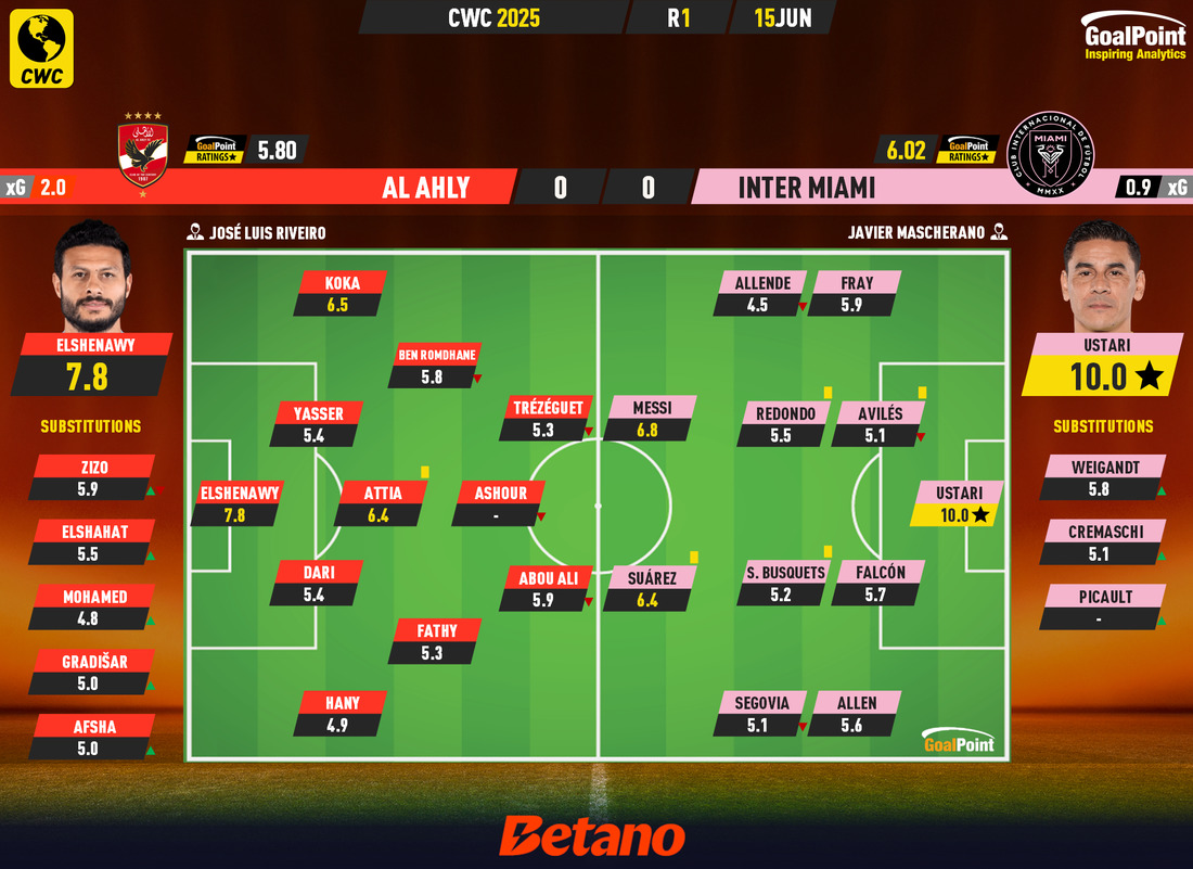 GoalPoint-2025-06-15-Al-Ahly-Inter-Miami-CWC-2025-1-Ratings