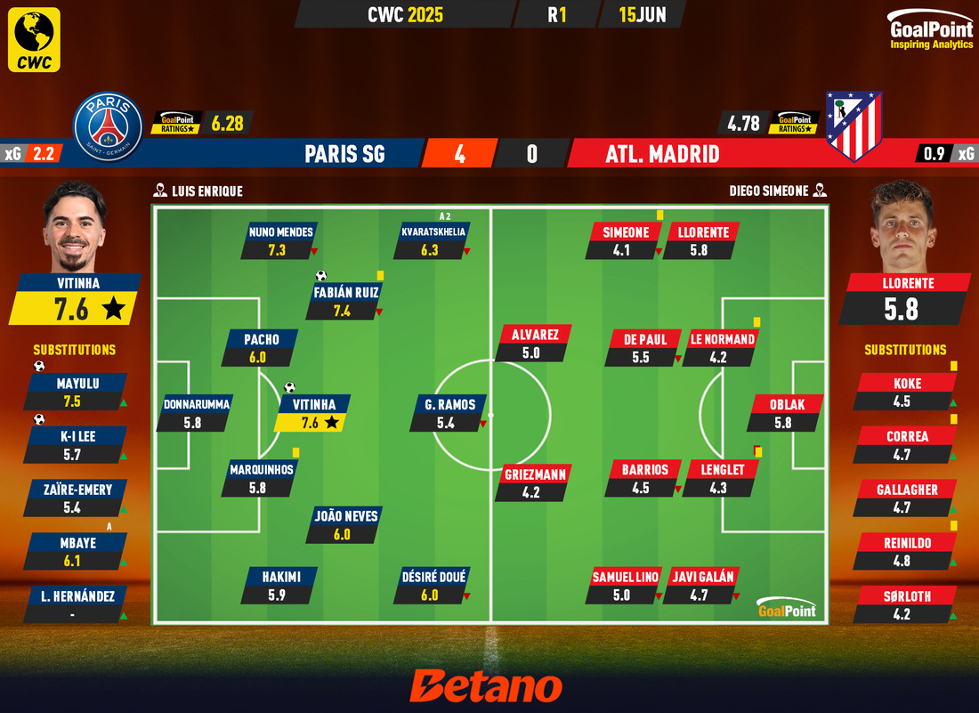 GoalPoint-2025-06-15-Paris-SG-Atletico-Madrid-CWC-2025-1-Ratings