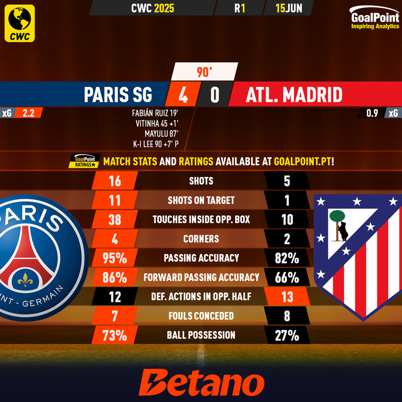 GoalPoint-2025-06-15-Paris-SG-Atletico-Madrid-CWC-2025-90m