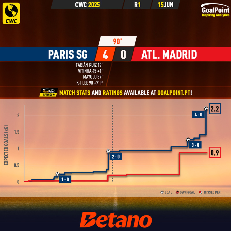 GoalPoint-2025-06-15-Paris-SG-Atletico-Madrid-CWC-2025-xG