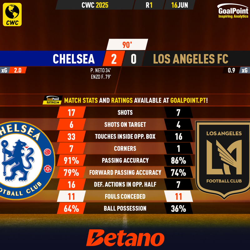 GoalPoint-2025-06-16-Chelsea-Los-Angeles-FC-CWC-2025-90m