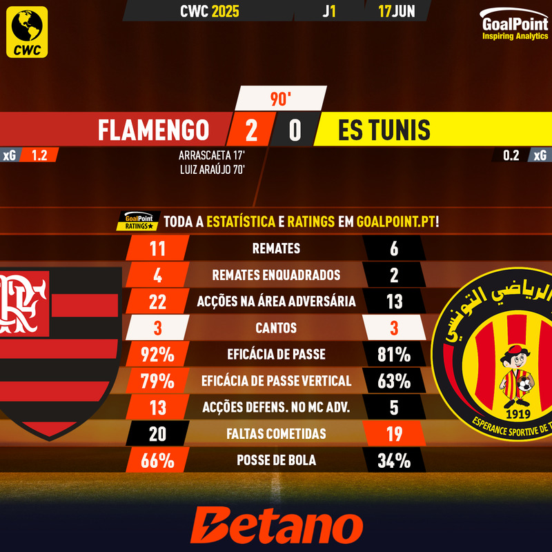 GoalPoint-2025-06-17-Flamengo-ES-Tunis-CWC-2025-90m