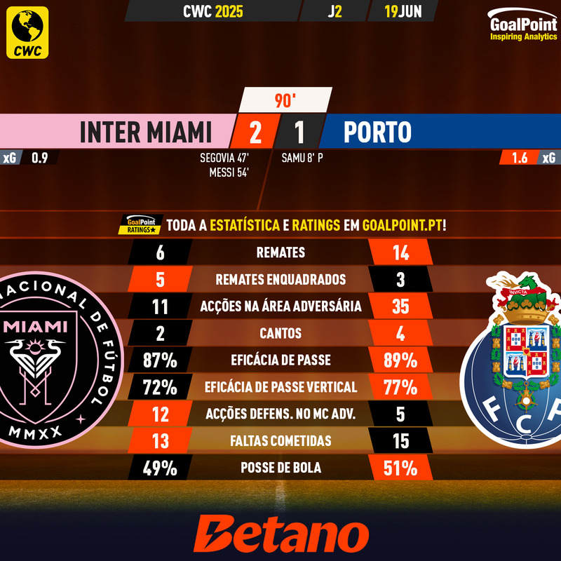 GoalPoint-2025-06-19-Inter-Miami-Porto-CWC-2025-90m
