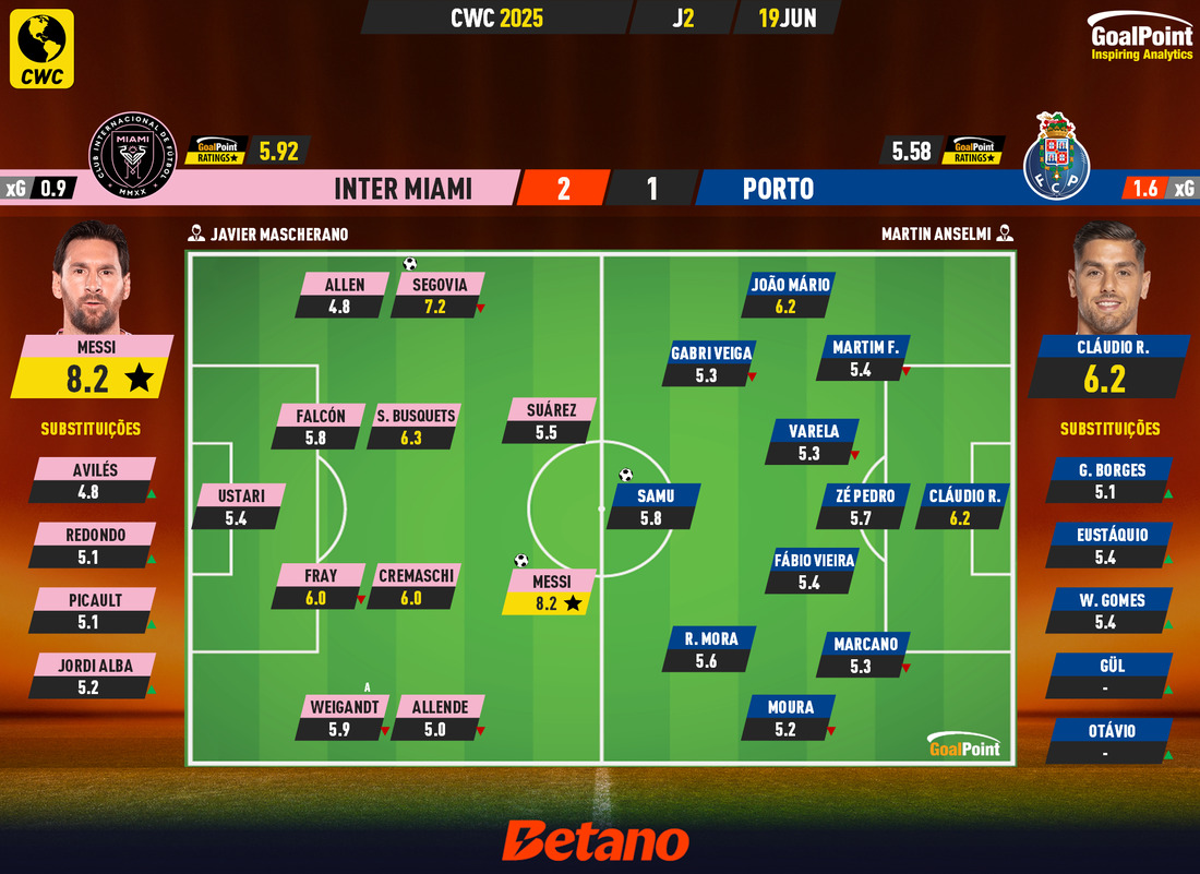 GoalPoint-2025-06-19-Inter-Miami-Porto-CWC-2025-Ratings
