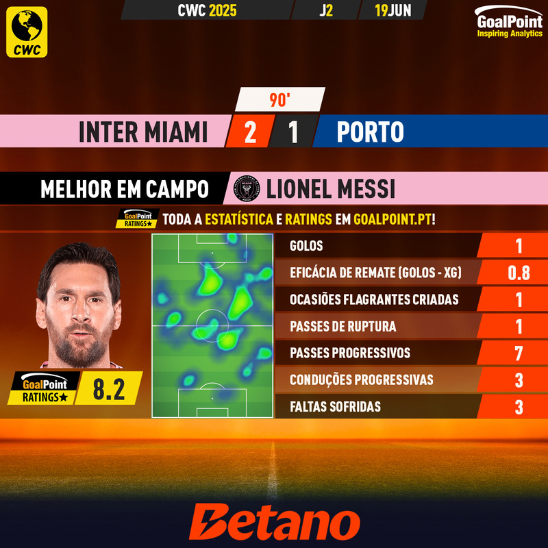 GoalPoint-2025-06-19-Inter-Miami-Porto-Home-Lionel-Messi-CWC-2025-MVP