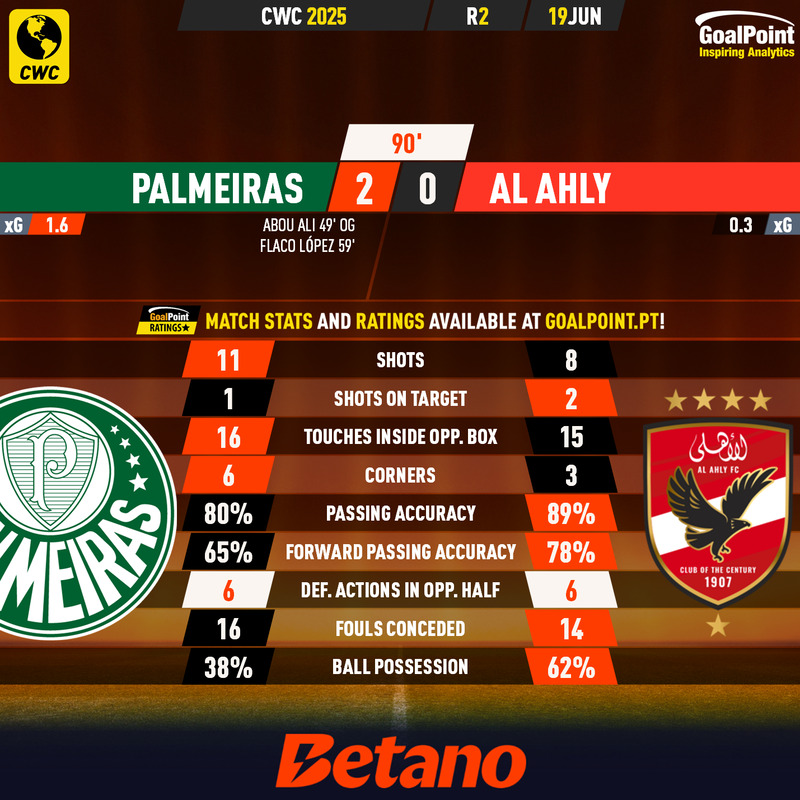 GoalPoint-2025-06-19-Palmeiras-Al-Ahly-CWC-2025-90m