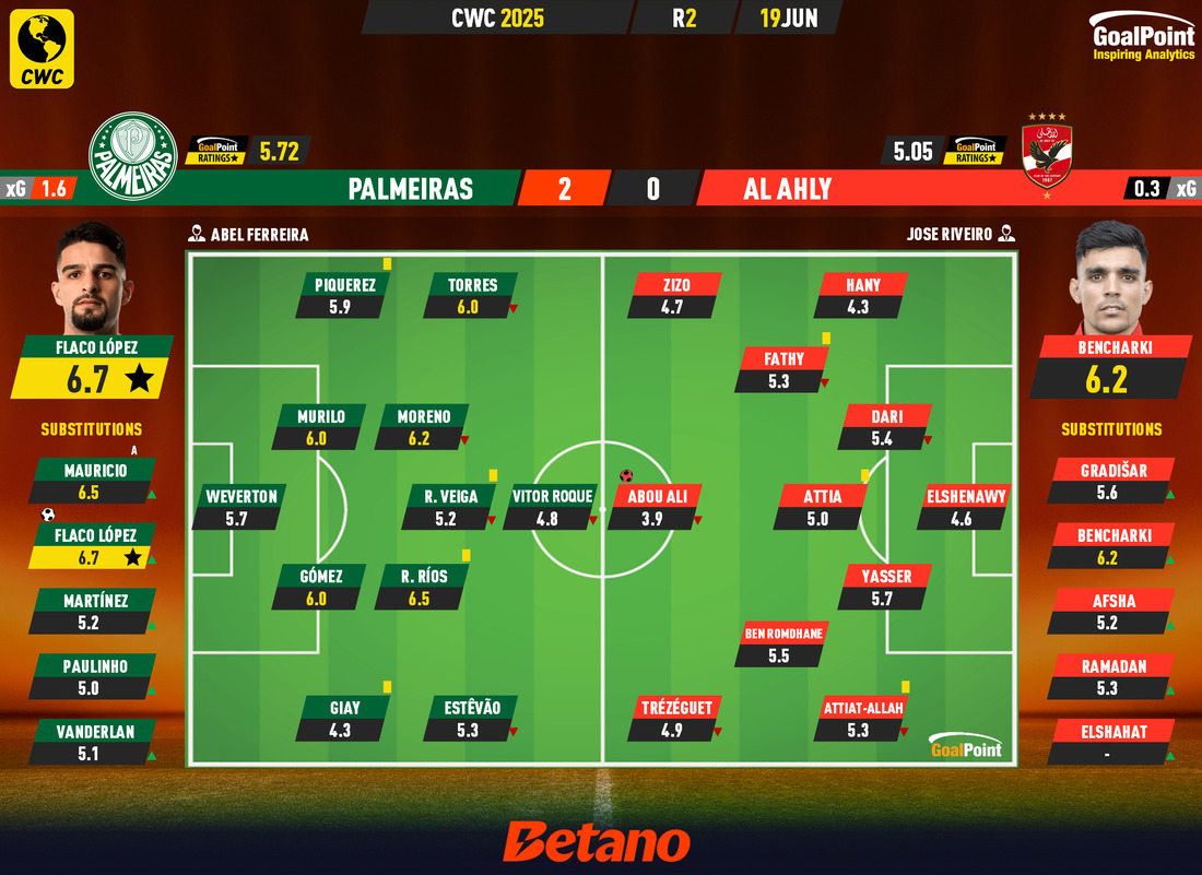 GoalPoint-2025-06-19-Palmeiras-Al-Ahly-CWC-2025-Ratings