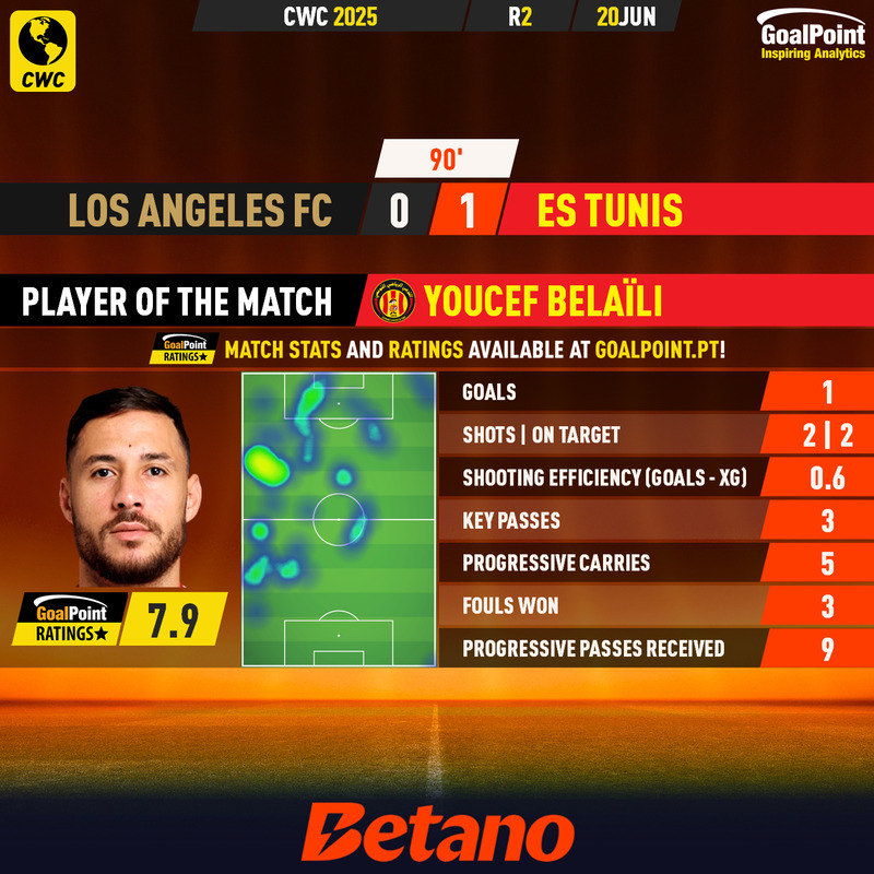 GoalPoint-2025-06-20-Los-Angeles-FC-ES-Tunis-Away-Youcef-Belaïli-CWC-2025-MVP