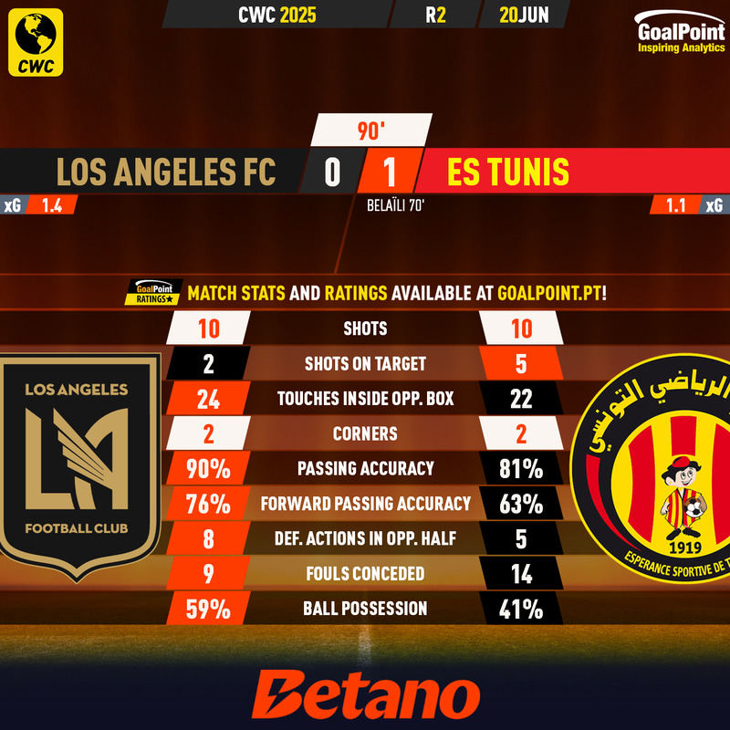 GoalPoint-2025-06-20-Los-Angeles-FC-ES-Tunis-CWC-2025-90m