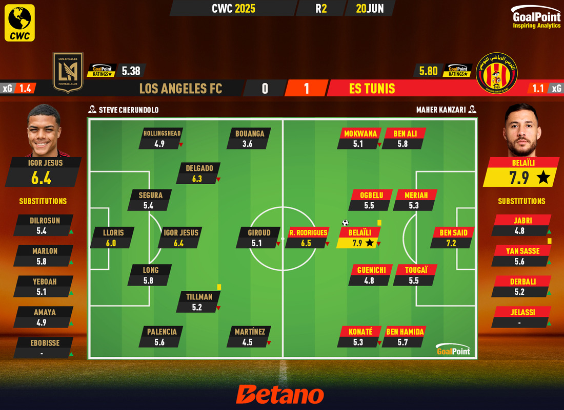 GoalPoint-2025-06-20-Los-Angeles-FC-ES-Tunis-CWC-2025-Ratings