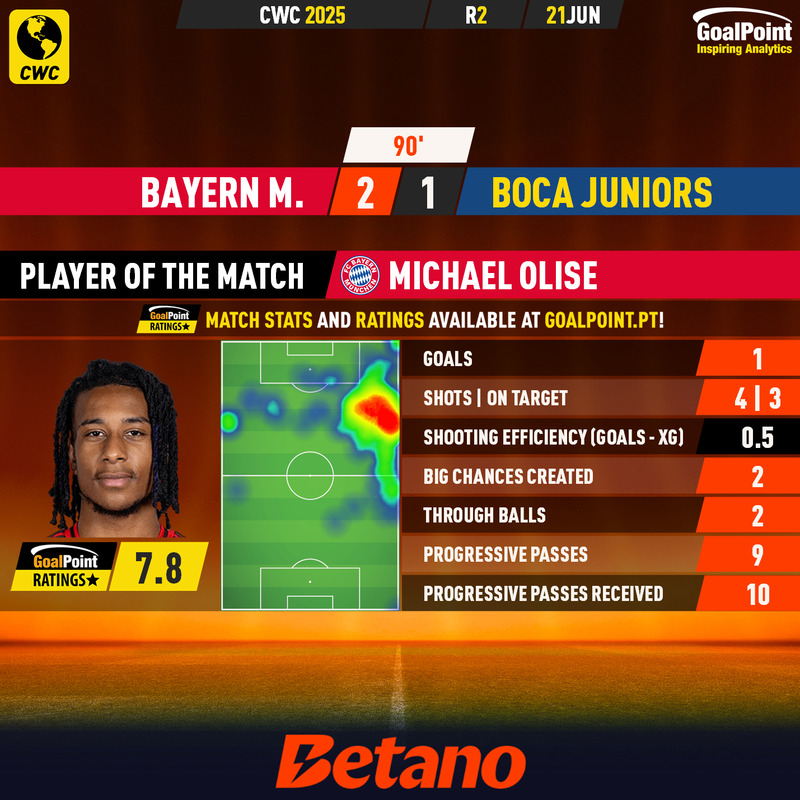 GoalPoint-2025-06-21-Bayern-Boca-Juniors-Home-Michael-Olise-CWC-2025-MVP