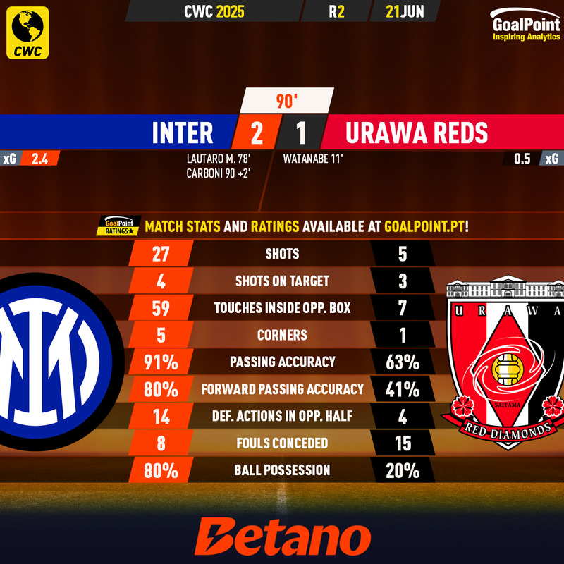 GoalPoint-2025-06-21-Inter-Urawa-Reds-CWC-2025-90m