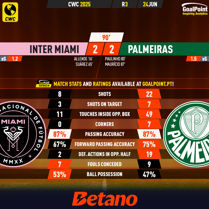 GoalPoint-2025-06-24-Inter-Miami-Palmeiras-CWC-2025-90m