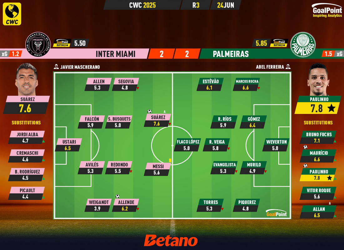 GoalPoint-2025-06-24-Inter-Miami-Palmeiras-CWC-2025-Ratings