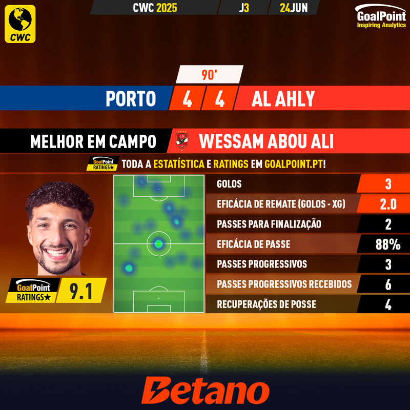 GoalPoint-2025-06-24-Porto-Al-Ahly-Away-Wessam-Abou-Ali-CWC-2025-MVP