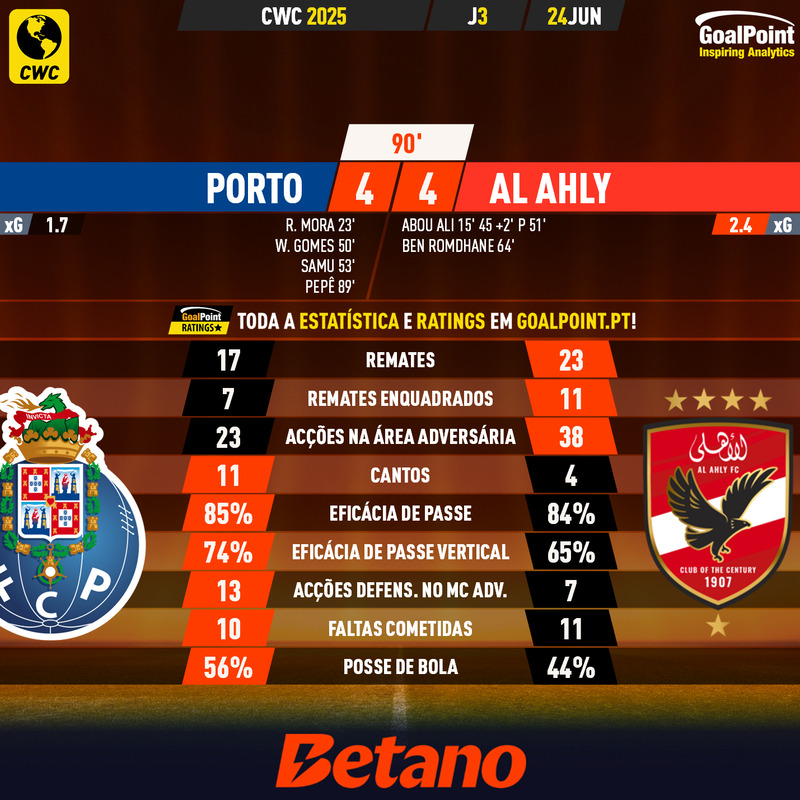 GoalPoint-2025-06-24-Porto-Al-Ahly-CWC-2025-90m