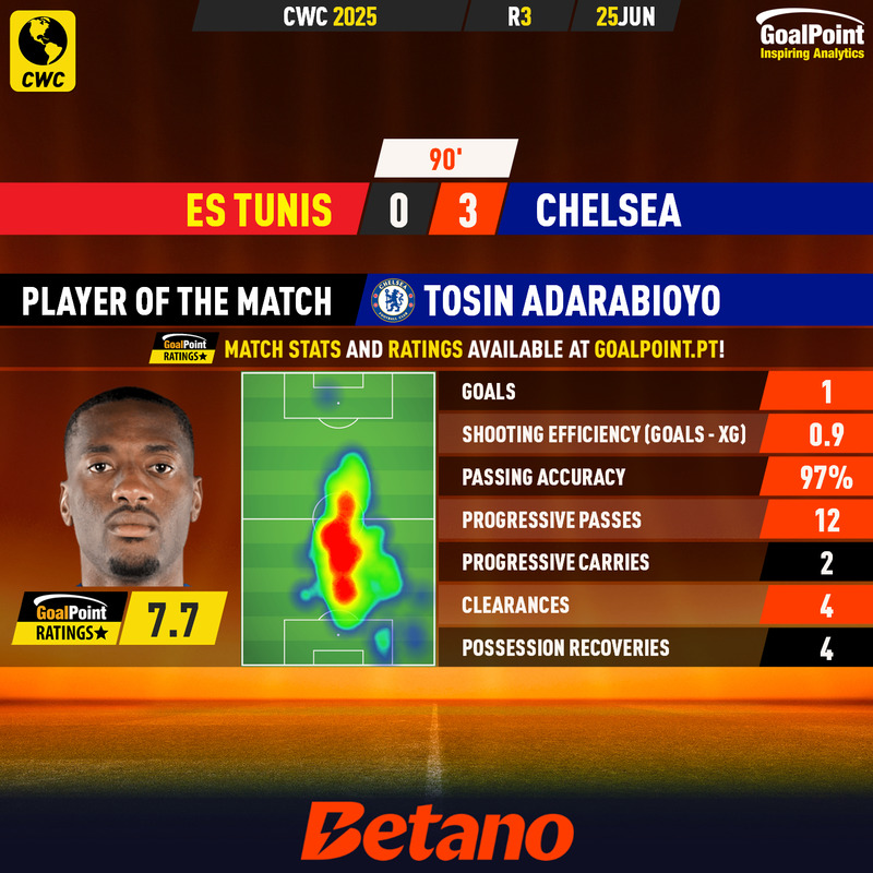 GoalPoint-2025-06-25-ES-Tunis-Chelsea-Away-Tosin-Adarabioyo-CWC-2025-1-MVP