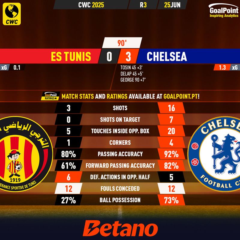 GoalPoint-2025-06-25-ES-Tunis-Chelsea-CWC-2025-90m