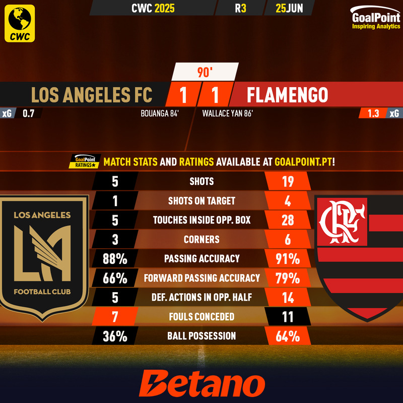 GoalPoint-2025-06-25-Los-Angeles-FC-Flamengo-CWC-2025-90m