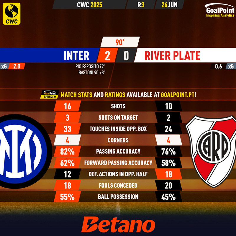 GoalPoint-2025-06-26-Inter-River-Plate-CWC-2025-90m