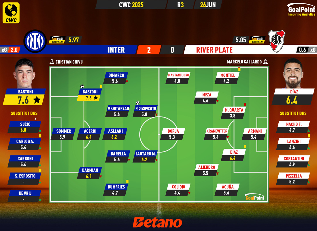 GoalPoint-2025-06-26-Inter-River-Plate-CWC-2025-Ratings