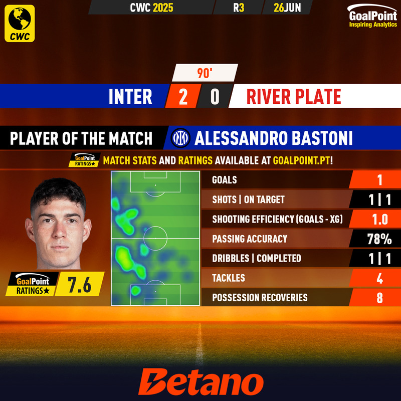 GoalPoint-2025-06-26-Inter-River-Plate-Home-Alessandro-Bastoni-CWC-2025-MVP