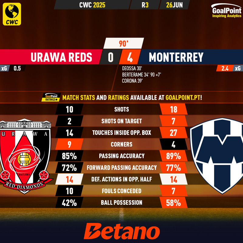 GoalPoint-2025-06-26-Urawa-Reds-Monterrey-CWC-2025-90m