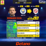 GoalPoint-Bernardo-Silva-Transfer-18.06.2025
