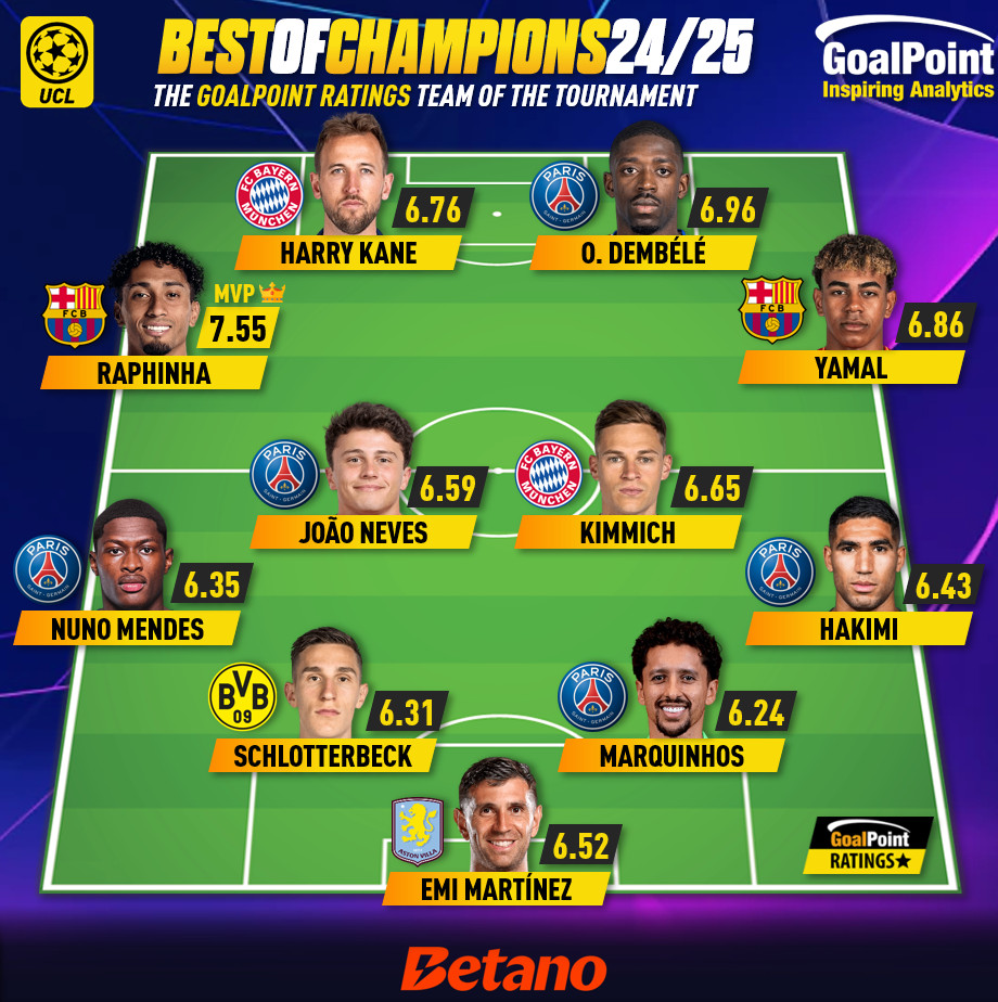 GoalPoint-Champions-League-TOTS-202425-infog
