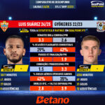 GoalPoint-Luis_Suárez_2024_vs_Viktor_Gyökeres_2022-infog