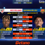 GoalPoint-Nico_Williams_2024_vs_Raphinha_Belloli_2024-market-infog