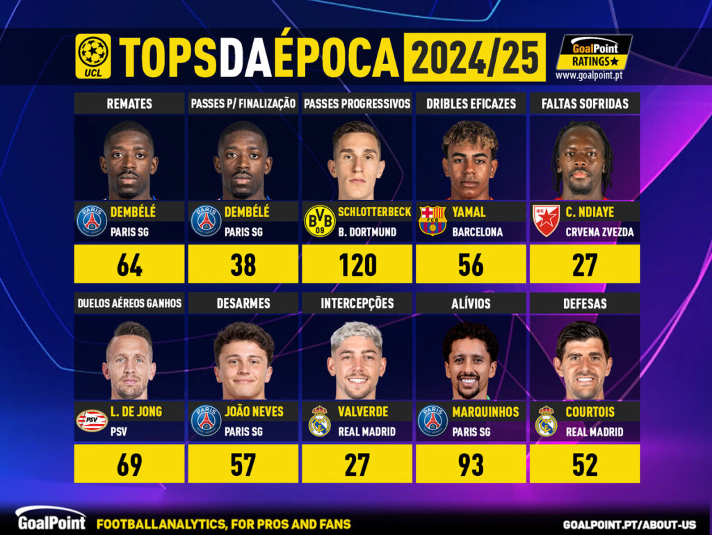 GoalPoint-Tops-Jornada-17-Champions-League-202425-infog