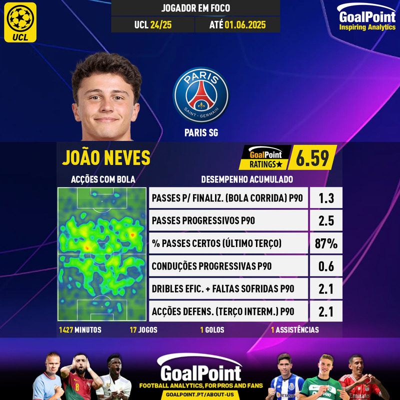 GoalPoint-UEFA-Champions-League-2018-João-Neves-infog