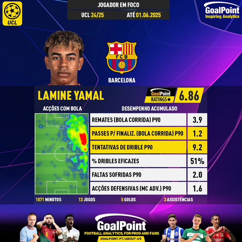 GoalPoint-UEFA-Champions-League-2018-Lamine-Yamal-infog