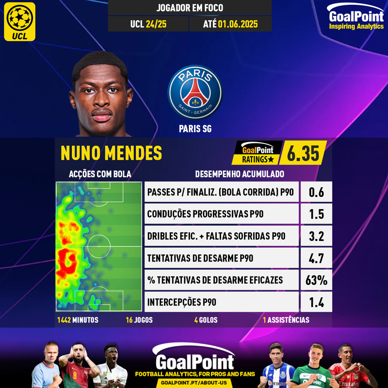 GoalPoint-UEFA-Champions-League-2018-Nuno-Mendes-infog