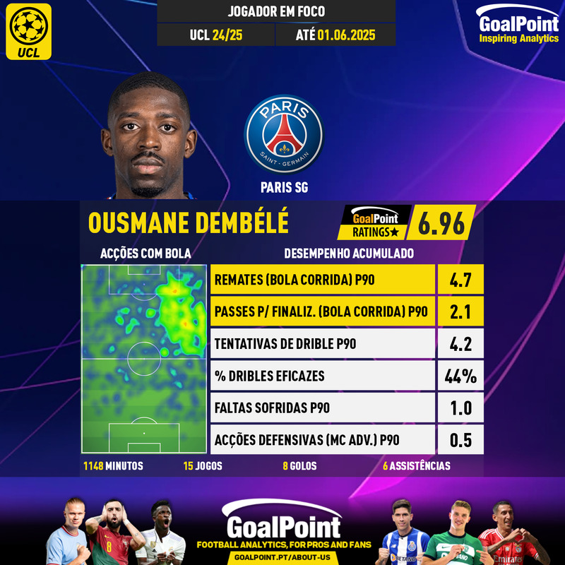 GoalPoint-UEFA-Champions-League-2018-Ousmane-Dembélé-infog