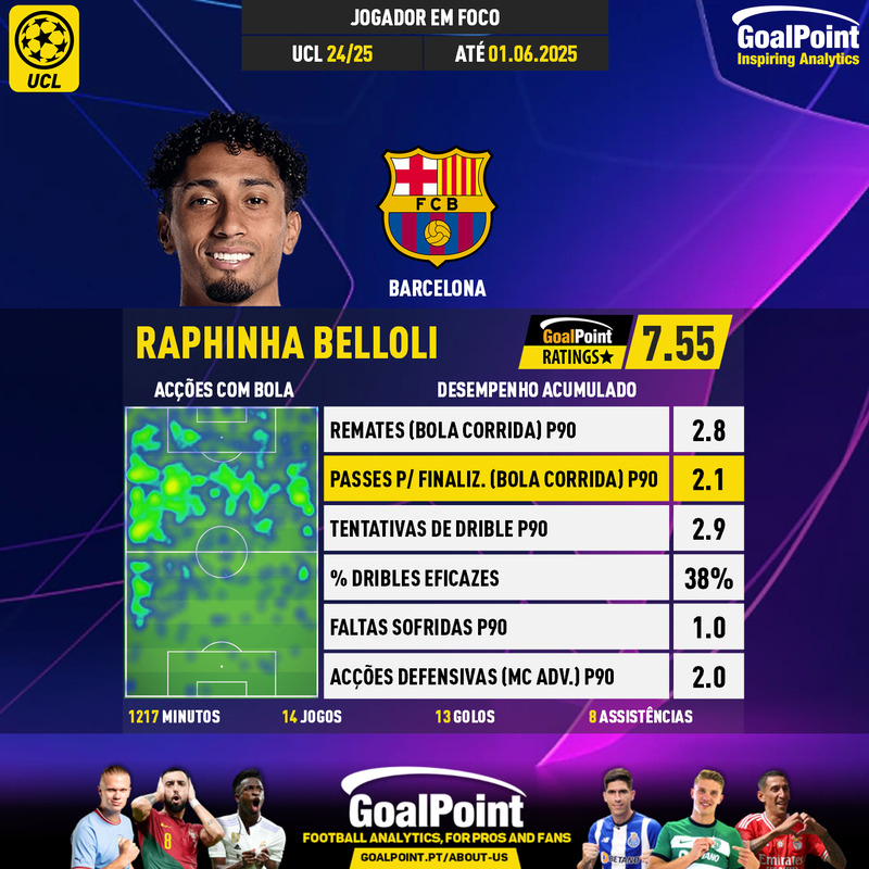 GoalPoint-UEFA-Champions-League-2018-Raphinha-Belloli-infog