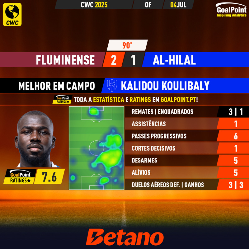 GoalPoint-2025-07-04-Fluminense-Al-Hilal-Away-Kalidou-Koulibaly-CWC-2025-MVP