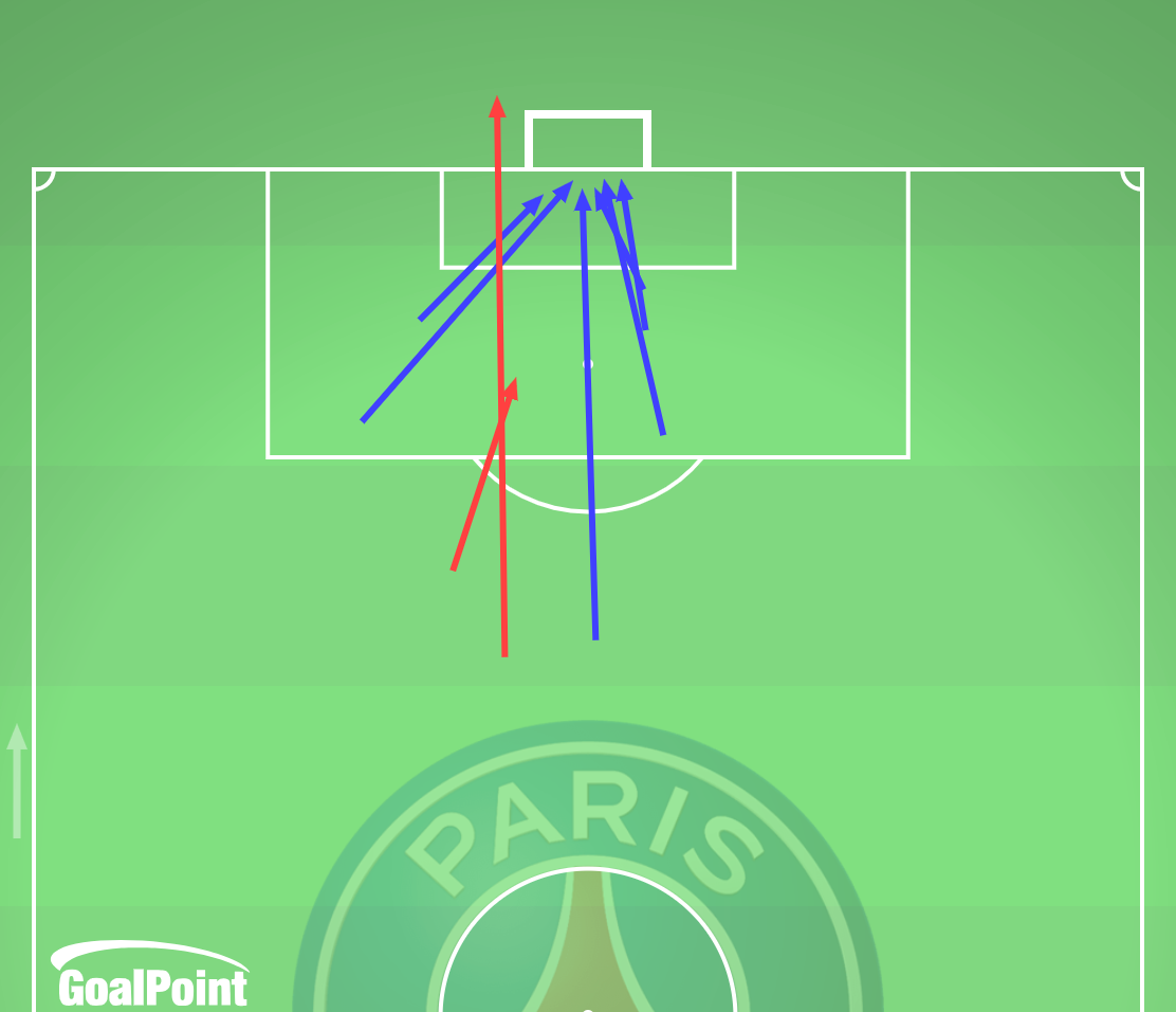 GoalPoint-2025-07-13-Chelsea-v-Paris-SG-AWAY-shots-default-line